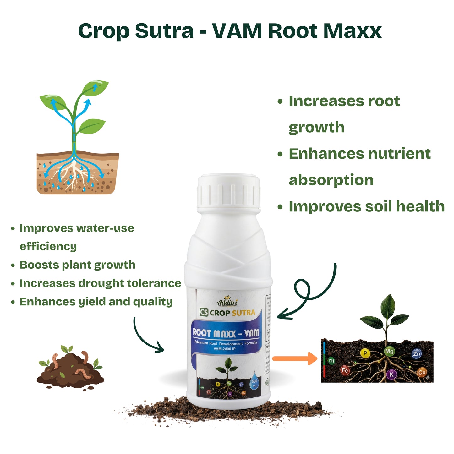 Crop Sutra Root Maxx – VAM | Advanced Mycorrhizal Root Booster | 500 ml